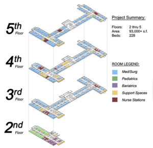 Overview of the renovations at Vista Medical Center East.