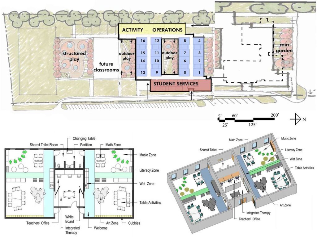 Site plan, floor plan, and axonometric view of kindergarten classrooms