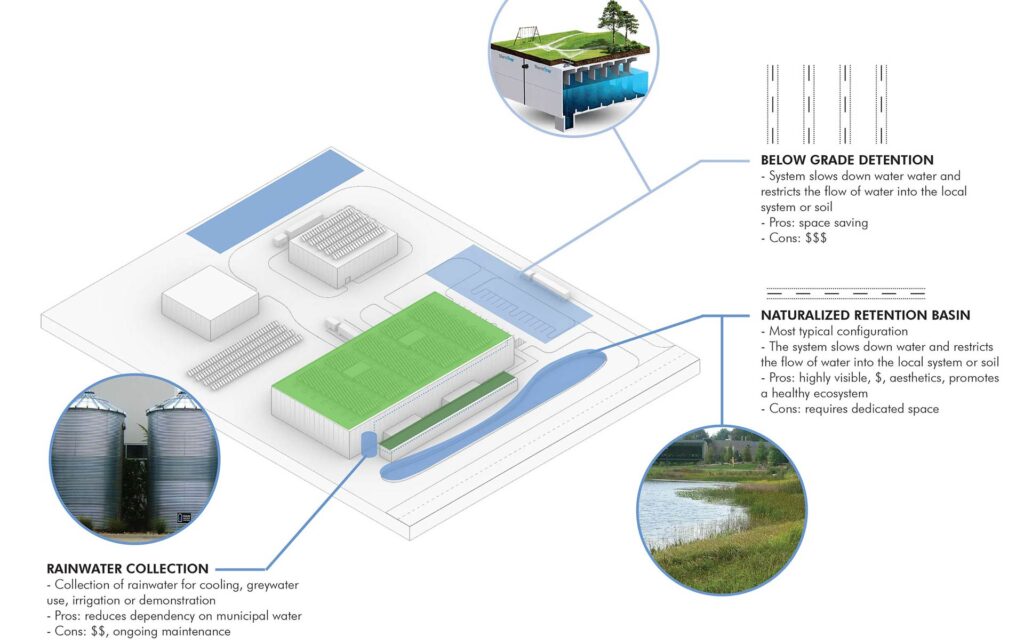 Stormwater collection options for net-zero manufacturing facility